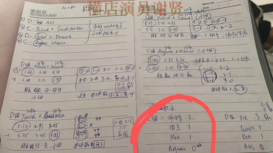 世界杯买球比分玩法思路分享 世界杯买球比分玩法思路分享